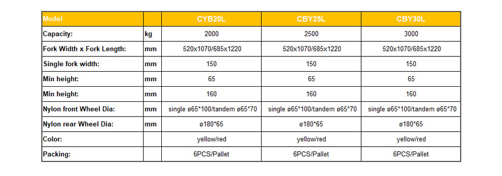 CBYL low profile hand pallet truck specification
